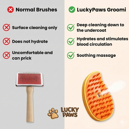 LuckyPaws Groomi Original - Pet Grooming Brush
