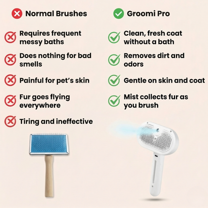 LuckyPaws® | Groomi Pro - Professional Pet Steam/Grooming Brush